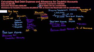 Calculating Bad Debt Expense and Allowance for Doubtful Accounts [upl. by Teferi223]