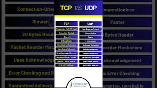 TCP vs UDP Protocols  Updated Comparison Table  IPCiscocom cisco ccna [upl. by Ahtael]