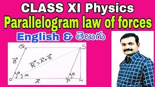 Parallelogram law of vectors [upl. by Maighdiln]