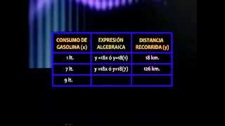 MATEMATICAS I Gráficas tablas y expresiones algebraicas [upl. by Ahselyt]