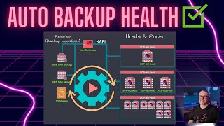 Xen Orchestra How To Do Automated Backup Restore and Health Checks Tests on XCPNG [upl. by Yecnay49]