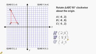 Transformations  Rotate 90 Degrees Around The Origin [upl. by Warthman]