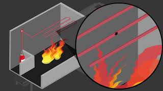 How It Works  Firetrace PreEngineered Systems [upl. by Sheeran]