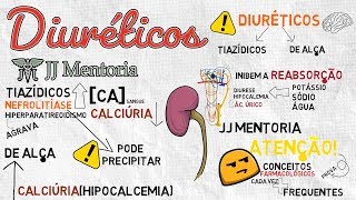 Diuréticos de alça e tiazídicos as diferenças que as provas de residência AMAM cobrar [upl. by Raphaela301]