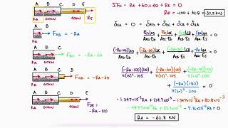 Reaction Forces in STATICALLY INDETERMINATE Structure in 2 Minutes [upl. by Lemaceon]