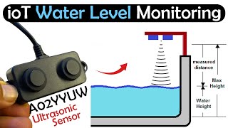 Water Level Monitoring with Ultrasonic Sensor A02YYUW ESP32 amp Blynk [upl. by Lorant]