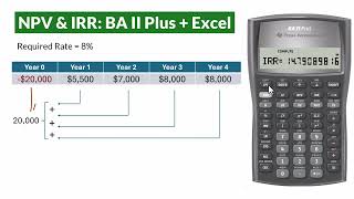 NPV amp IRR Formula  TI BA II Plus  Excel – Equipment Purchase amp Residual value [upl. by Orms]