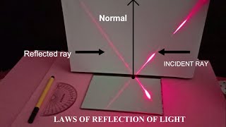 Laws of Reflection of Light  Best Demonstration [upl. by Nanek]