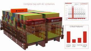 MacGregor optimum cargo handling solution [upl. by Woodsum]