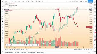 Compare Symbols on TradingView Tutorial [upl. by Willey]