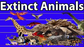 Most popular Extinct Genius animals in the world 2021 [upl. by Kingsbury299]