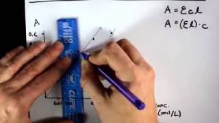 Beers Law Calculating Concentration from Absorbance [upl. by Perron]