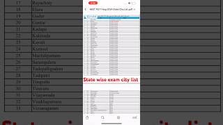 Neet pg exam centres state wise  neet pg exam centre change 2024 List of exam city state wise 2024 [upl. by Perla]