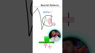 A Much Improved Engulfing Candlestick Entry Pattern Better Version [upl. by Nunes]