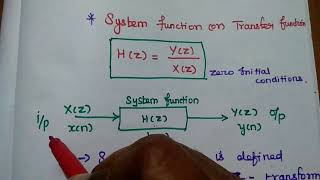 Analysis of LTI  DT System  Linear Time Invariant System [upl. by Gorlicki]