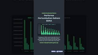 ANALISA FUNDAMENTAL SAHAM SDRA Q2 2024 [upl. by Kling]