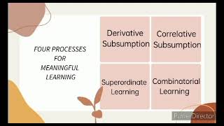 quotAusubels Theory of Meaningful Verbal Learning Subsumption Theoryquot [upl. by Yhtamit543]