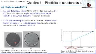 Limite de retrait SLChapitre 4 Plasticité et structure du sol Partie 3Mécanique des sols [upl. by Aloivaf]