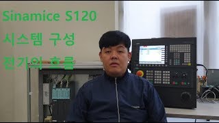 MyungJchaeSinamice S120 Siemens S120 Drive System  지멘스 S120 드라이브 시스템 [upl. by Amocat]