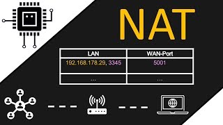 NAT  Network Address Translation SNAT DNAT Port Forwarding  Netzwerktechnik [upl. by Eemia]