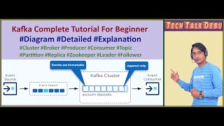 Kafka Architecture Tutorial amp Deep Dive  ProducerConsumerBrokerCluster TopicPartition replica [upl. by Eirot]