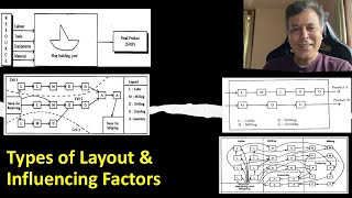 5 – Part II – Layout types amp influencing factors – Ops Planning – OM – CMA  Inter  MadhavanSV [upl. by Aicac350]