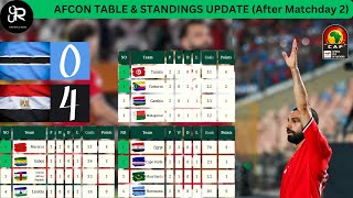 AFCON TODAY  Africa Cup of Nations 2025 Qualifiers  Latest Standings After Matchday 2 [upl. by Jankell]