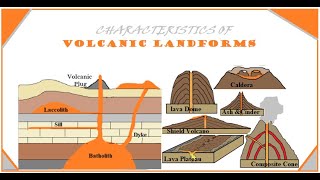 Formation and characteristics of Volcanic Landforms CSEC Geography [upl. by Ailadi]