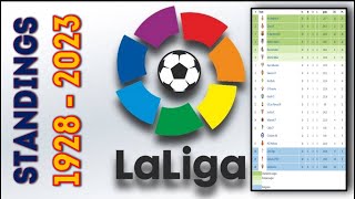 La Liga 1928 2023 standings  La Liga Tables  Barcelona vs Real Madrid [upl. by Suedaht]