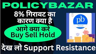 policybazaar share news  policybazaar share latest news today PB FINTECH share news today [upl. by Aiken]