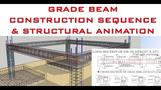 Grade Beam Construction Sequence amp Structural Animation [upl. by English]