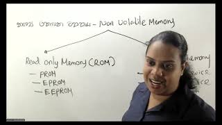 Unit 02  04  Non Volatile Memory නශ්‍ය නොවන මතකය  Read Only Memory පඨන මාත්‍ර මතකය [upl. by Mab]