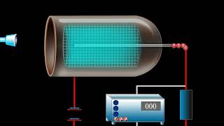 GEIGER MULLER COUNTER WORKING [upl. by Enihpesoj]