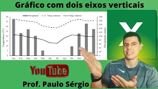 ✅Curso Excel Aula7 Como fazer gráfico COM DOIS EIXOS VERTICAIS no Excel [upl. by Loleta]