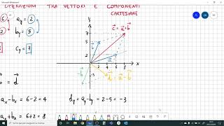 Operazioni tra vettori in componenti cartesiane [upl. by Magdalen413]