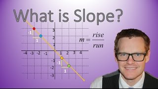 Understanding Slope Simplifying Math [upl. by Sualocin]