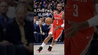 Top 5 nba assist leaders [upl. by Ahsimed]