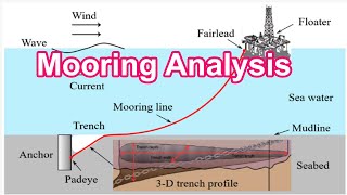 What is the Mooring Analysis amp Mooring Analysis Purpose [upl. by Nednarb554]