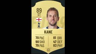 Kane FIFA Evolution [upl. by Shaw]