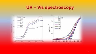 UVVis spectroscopy [upl. by Lahpos]