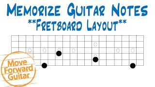 Memorize Guitar Notes  Fretboard Layout [upl. by Beller858]