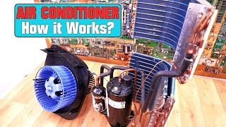 How Air Conditioner Works And What We Have Inside [upl. by Newkirk56]