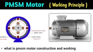 permanent magnet synchronous motor  pmsm motor  pmsm motor working principle  in hindi animation [upl. by Suivatco]