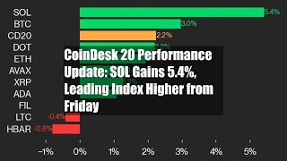 CoinDesk 20 Performance Update SOL Gains 54 Leading Index Higher from Friday [upl. by Paulina]