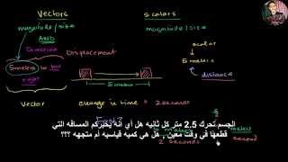 Introduction to Vectors and Scalars مترجمه [upl. by Ailelc868]