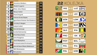 KOLEJE DOLNOŚLĄSKIE IV LIGA  XXII KOLEJKA  BRAMKI [upl. by Duer]