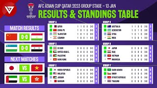 🔴 Uzbekistan vs Syria  AFC Asian Cup 2023 2024 Standings Table amp Results as of January 13 [upl. by Roosnam]