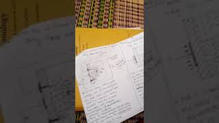 Pchannel depletion type mosfet [upl. by Ennovehc]