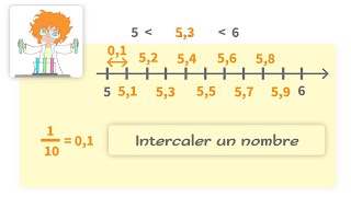 Intercaler un nombre entre deux décimaux  Cours sixième [upl. by Mount]