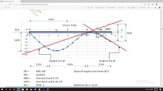 Slope and Deflection of Beams By Moment Area method example2 [upl. by Ruelu]